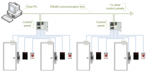 what-is-access-control